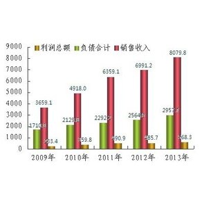 泵閥行業明朗前景還需技術做支撐